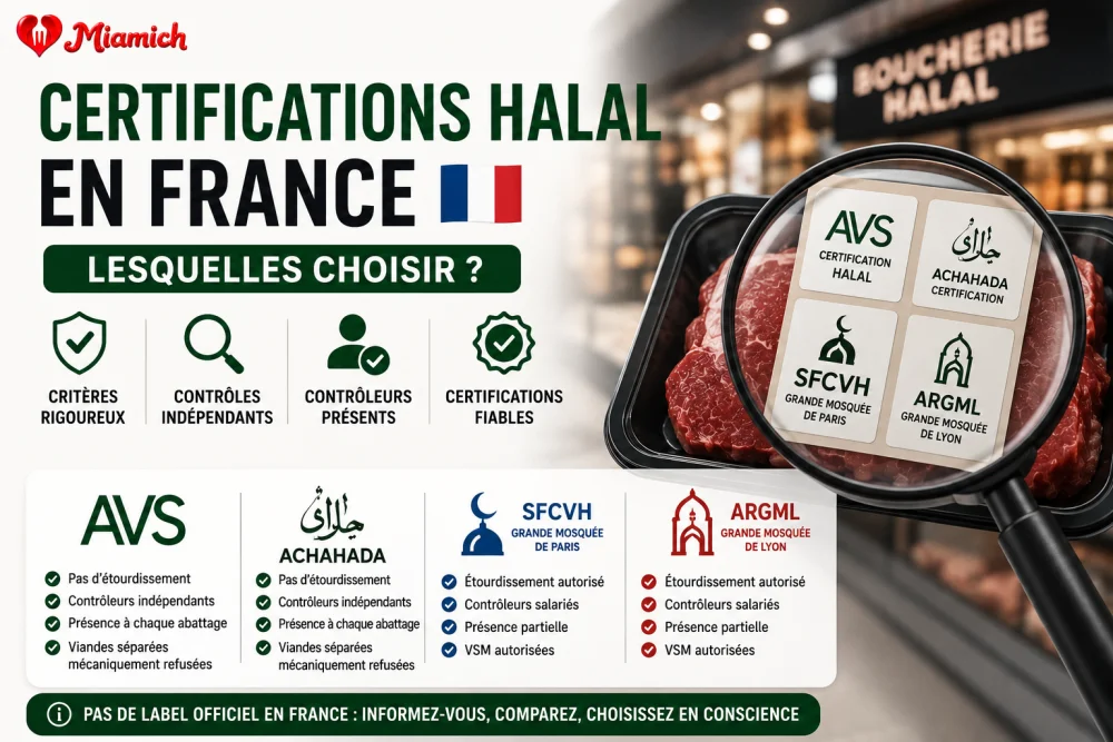 certifications halal en france le guide complet
